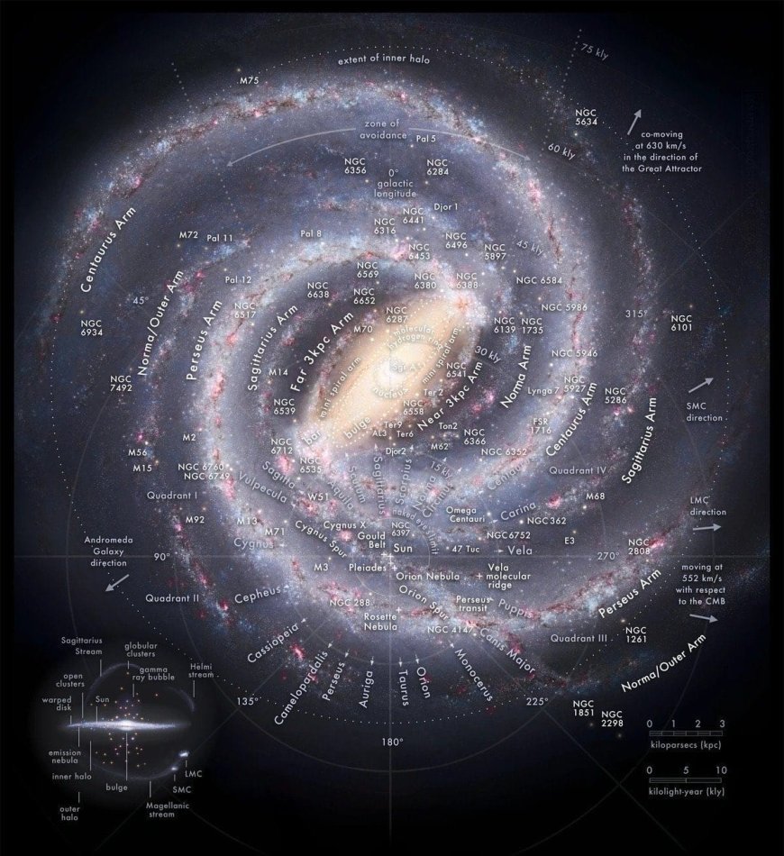 If you ever get lost in the Milky Way galaxy, this is your map to get back to EARTH